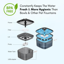 Veken Innovation Award Winner 95oz/2.8L Pet Fountain